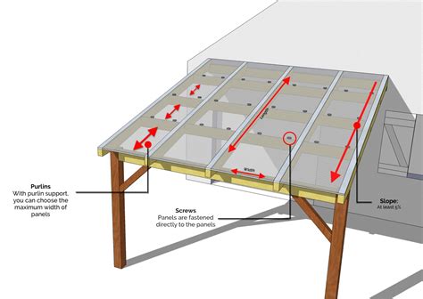 How to build a Patio Roof with Polycarbonate sheets | installation guide - ePlast.com