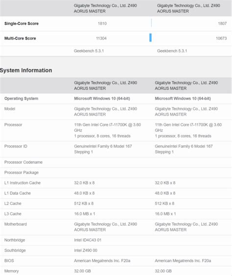 Intel Core i7-11700K Rocket Lake 8 Core CPU Benchmarks Leak Out in ...