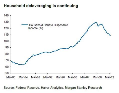 ACEMAXX-ANALYTICS: Fiscal Cliff: A Chart