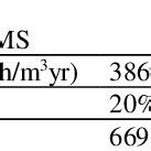 Cooling system: synthesis of results. | Download Scientific Diagram