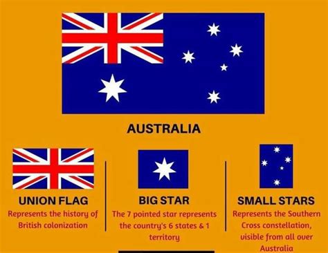 Flag of Australia | Flags of the world, Flag, Australian flags