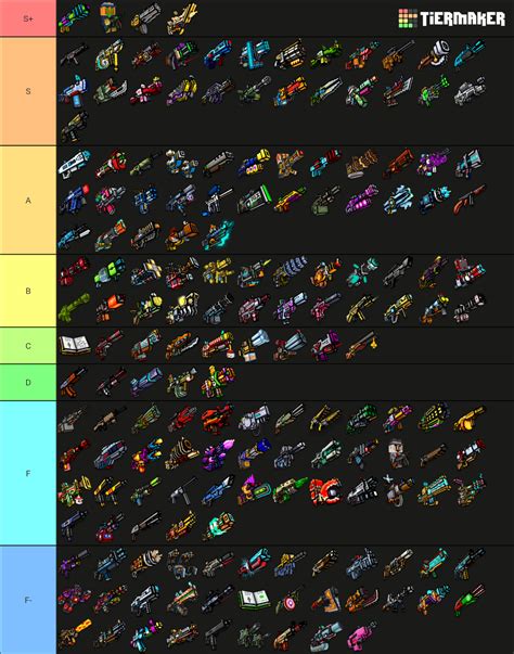 Pixel Gun 3D - ALL Primary Weapons Tier List (Community Rankings ...