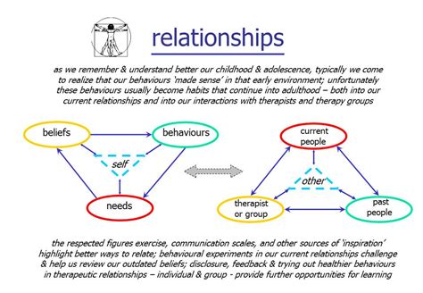 Our life stories: needs, beliefs & behaviours - part four ...