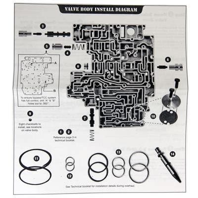 Sonnax Transmission Company SC-AODE-4R75E