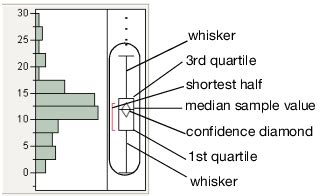 Outlier Box Plot