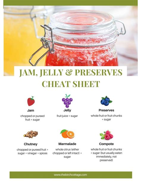 Jam Jelly Preserves Difference