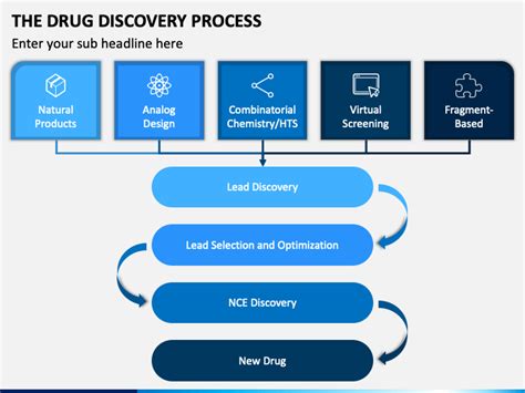 Drug Discovery Process Infographic