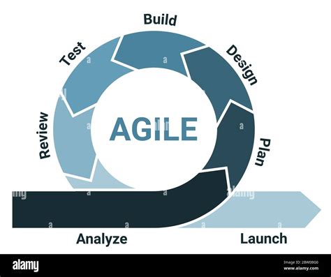 Scrum Methodology Diagram