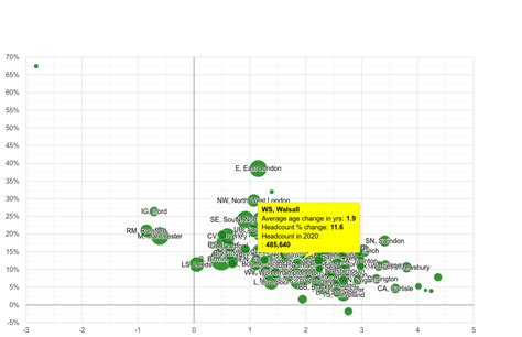 Walsall population growth rates.