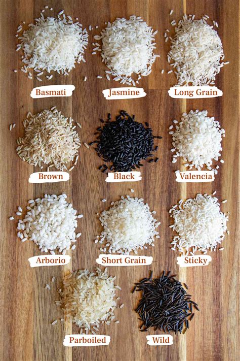 How Many Types Of Rice