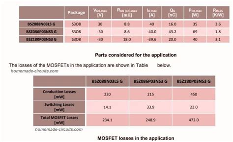 P-Channel MOSFET in H-Bridge Applications – Homemade Circuit Projects