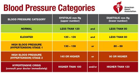 High blood pressure at any age, no matter how long you have it, may speed cognitive decline ...