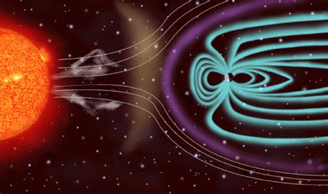 Geomagnetic storms - basic terms, data, plots and graphs - The Watchers