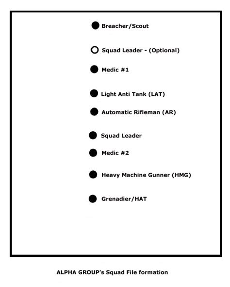 Squad Formations in PR - Team Play - VETERANS-GAMING