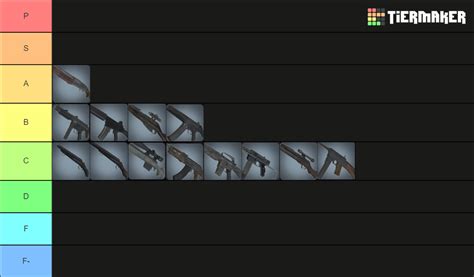 Gunfight Arena Weapons Tier List (Community Rankings) - TierMaker