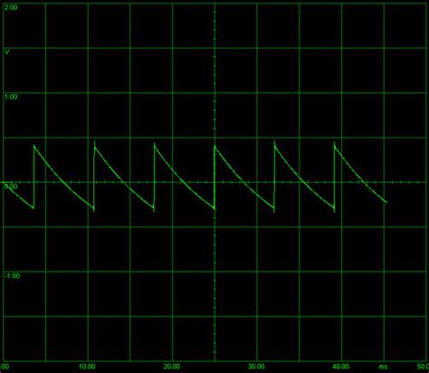 x0xb0x Build Manual - VCO