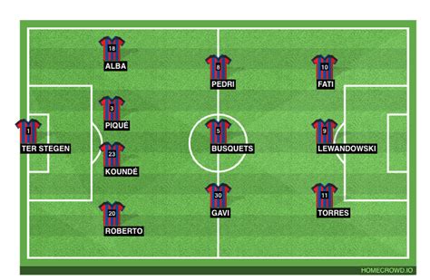 Predicted Barcelona XI vs Villarreal: Fati to start