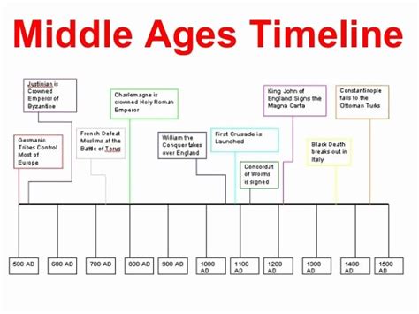 50 The Dark Ages Video Worksheet