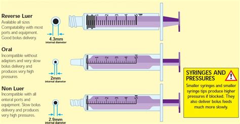 ENFit Enteral Syringes | Marian Medical Neonatal Product Manufacturing