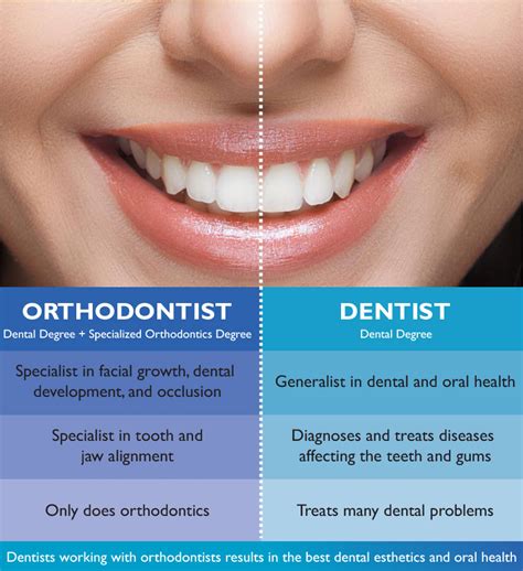 What's the Difference Between a Dentist and an Orthodontist ...