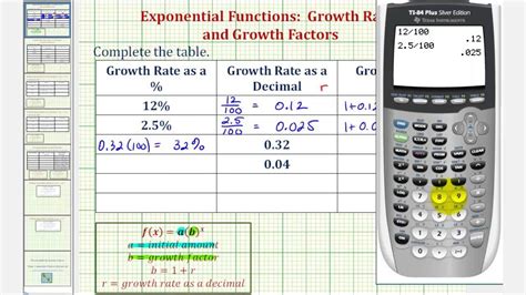 Ej: Funciones exponenciales: tasa de crecimiento y factor de crecimiento - YouTube