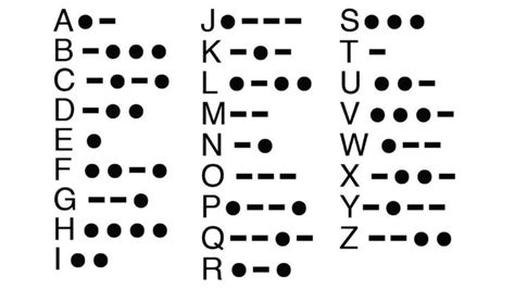 Hello in Morse Code: How to Say Hello in Morse Code {Guided}