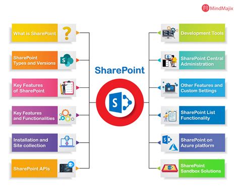 Sharepoint designer 2013 tutorial pdf - formepsado