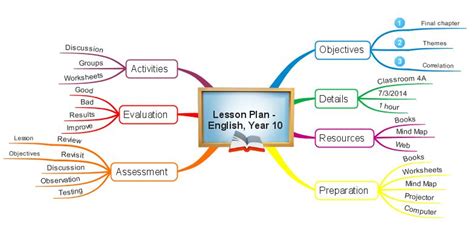 Mind Map your lesson plan in 8 easy steps | iMindMap Mind Mapping