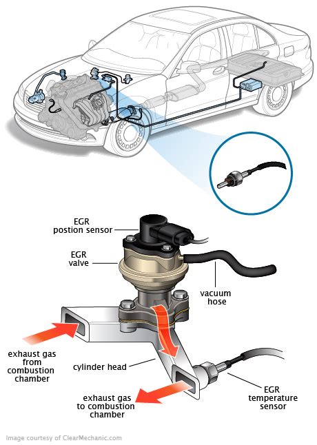 EGR Temperature Sensor