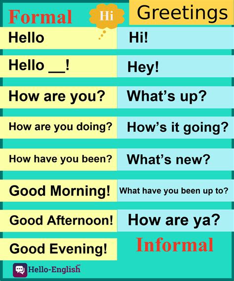 Formal and informal greetings in English - Hello English | Learn english words, Hello english ...