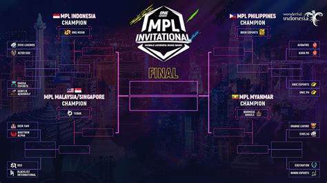 This is the complete bracket for the ONE Esports MPL Invitational | ONE ...