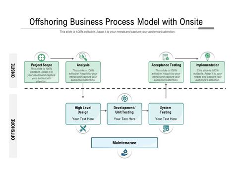 Top 10 Business Process Model Templates for Operational Efficiency