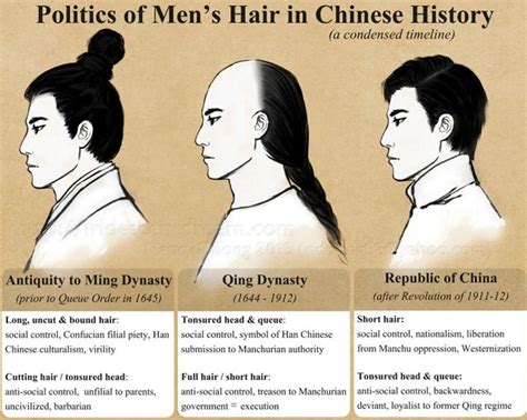 15+ Chinese Traditional Hairstyle - RavenYolandi