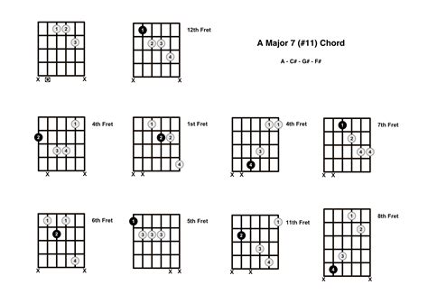 Amaj7#11 Chord On The Guitar (A Major 7 #11) - Diagrams, Finger Positions and Theory