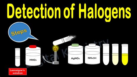 Detection of Halogens in Organic Compounds by Lassaigne Method | Class ...