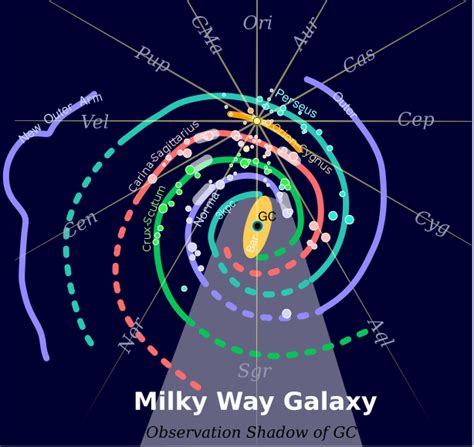 File:Milky Way Arms.svg - Wikipedia, the free encyclopedia