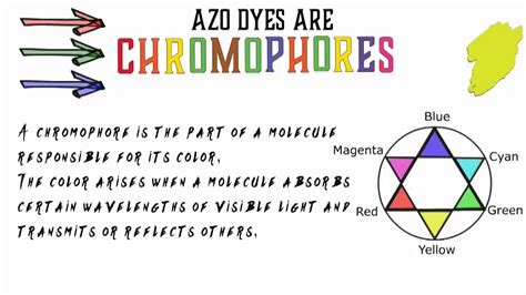 Aromatic 8. What are chromophores? - YouTube