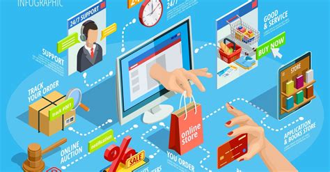 Top 10 B2B ecommerce platforms that you’d love to sell on - EJET Sourcing