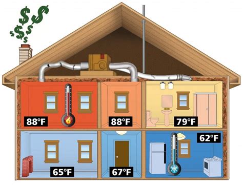 Air Conditioner Installation Cost - LA Construction Heating and Air