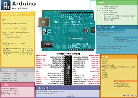 Arduino Cheat Sheet Projets Arduino Objets Connectes Et Peche Images ...