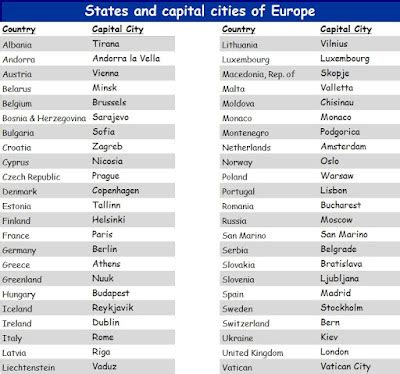 Teacher Yolanda: Countries and capital cities of Europe