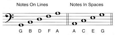 PITCH, KEY SIGNATURE, ACCIDENTALS - LAS Guitar & Piano