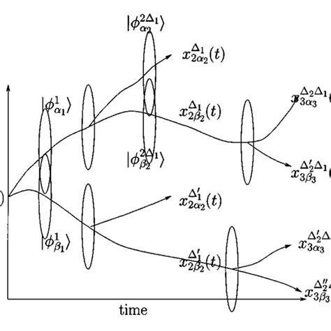 (PDF) Quantum decoherence in mixed quantum-classical systems ...