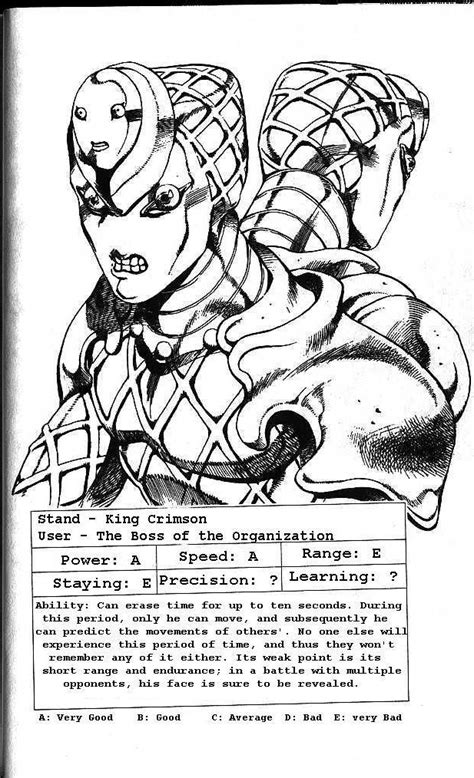 Image - JJBA King Crimson stats.jpg | VS Battles Wiki | FANDOM powered by Wikia