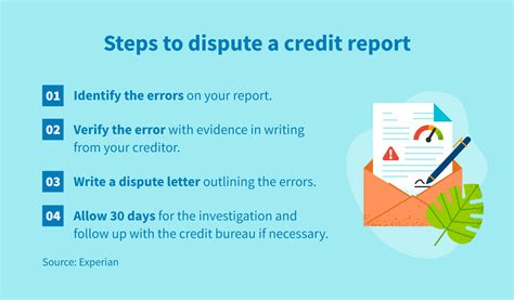 How to Dispute a Credit Report | CreditRepair.com