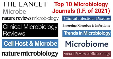 Current Trends In Microbiology Impact Factor 2024 - Darya Raychel