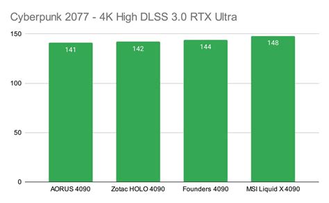 Zotac Gaming RTX 4090 AMP Extreme AIRO Review – Architecture, Design ...