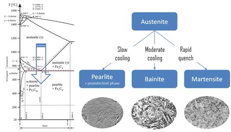 Quenched Steel - Tempered Steel | nuclear-power.com