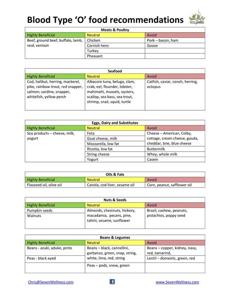 A negative blood type diet - movinglikos