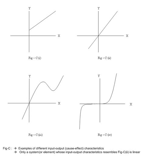 Electrical Systems: Linear and Nonlinear Systems in Electrical Engineering